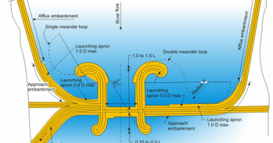 WRM1. River Training And Riverbank Protection Works