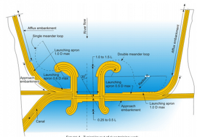 WRM1. River Training And Riverbank Protection Works