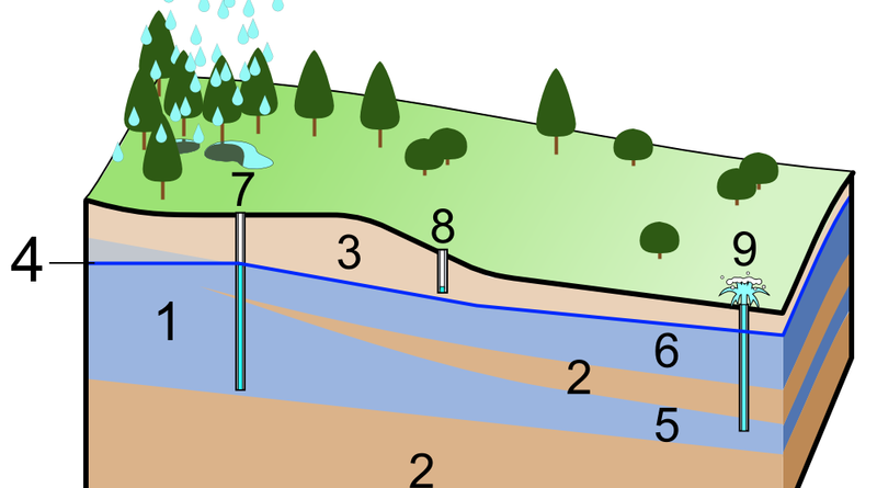 H6. Subsurface Movement of Water