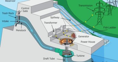 HP1. Principles of Hydropower Engineering