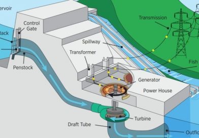 HP1. Principles of Hydropower Engineering