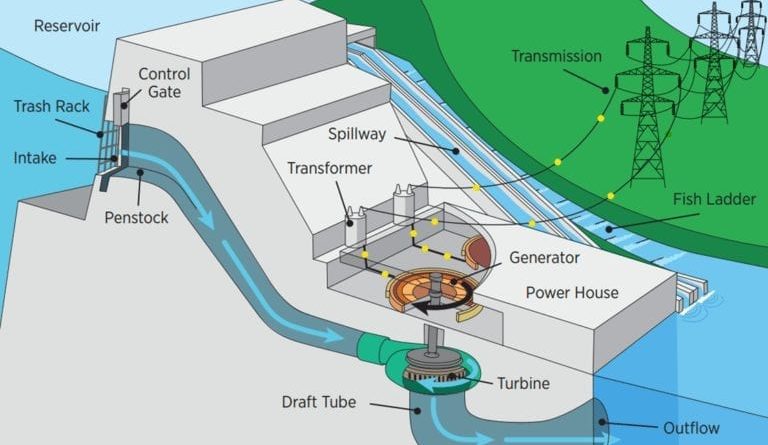 HP1. Principles of Hydropower Engineering