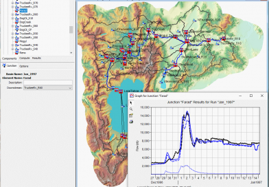 HEC-HMS Hydrologic Modeling Tutorial